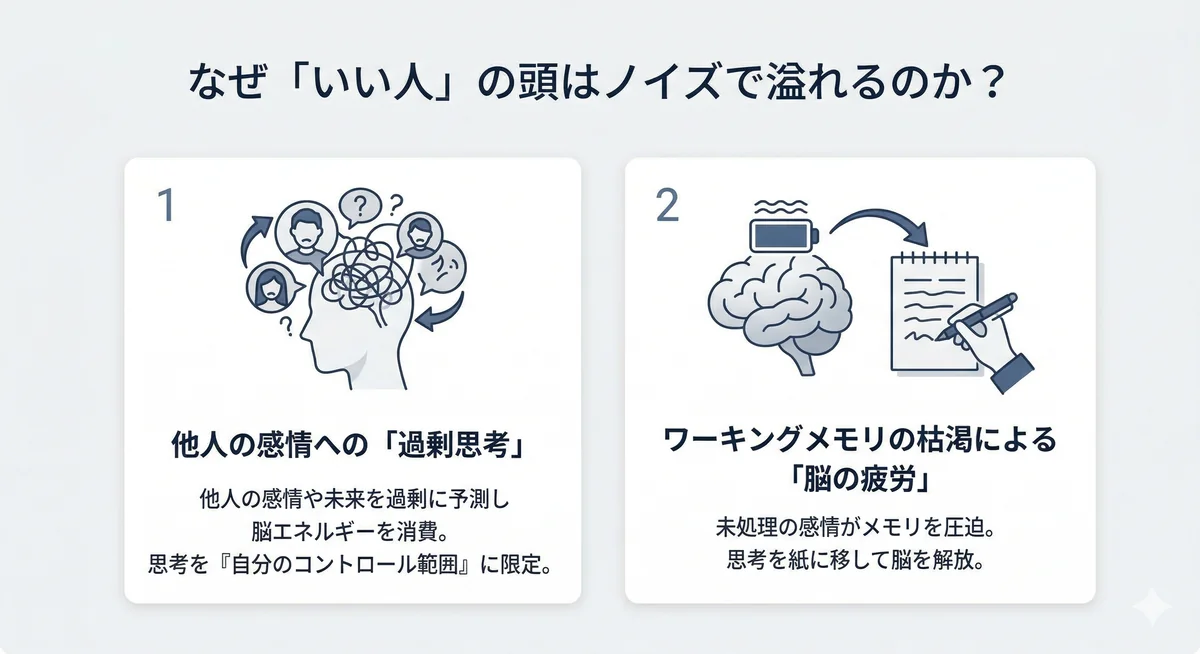 いい人の頭がノイズで溢れる理由。他人の感情への過剰思考と、ワーキングメモリの枯渇による脳の疲労を解説。