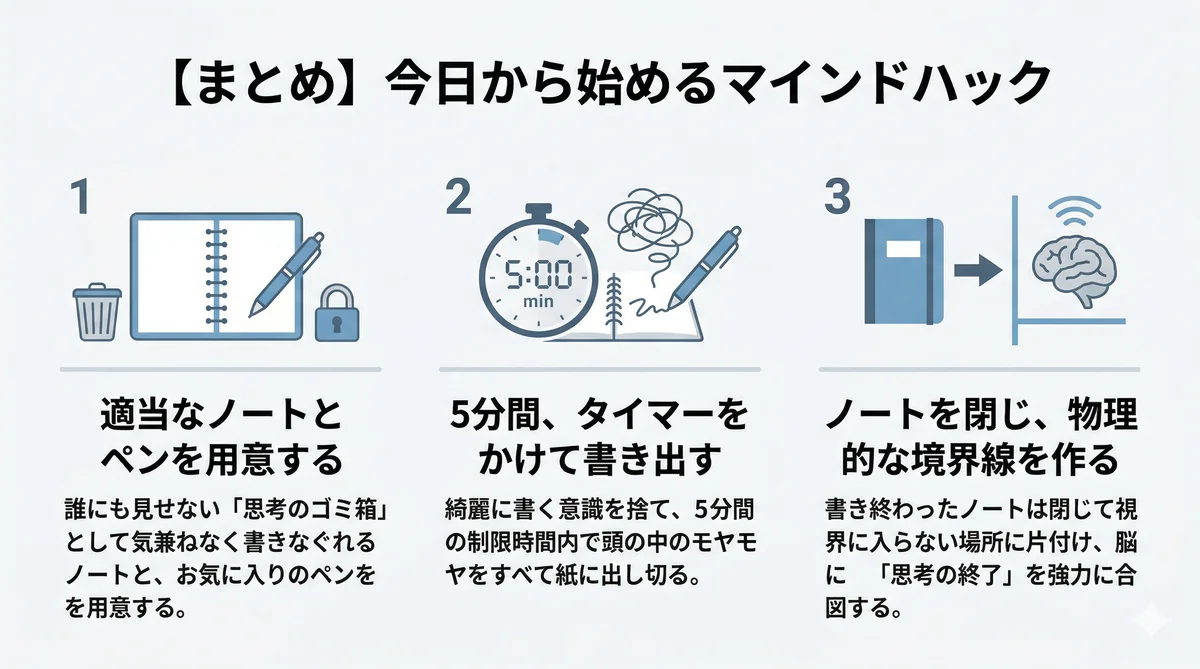 今日から始めるマインドハック。ノートの準備、5分間の書き出し、ノートを閉じるという3つの行動まとめ。