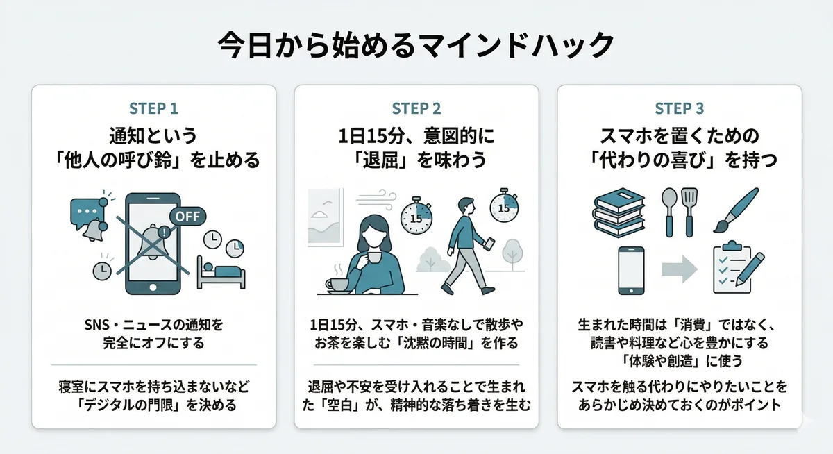 今日から始めるマインドハック3ステップ。通知オフ、1日15分の退屈、スマホに代わる喜びを持つことを解説する図。
