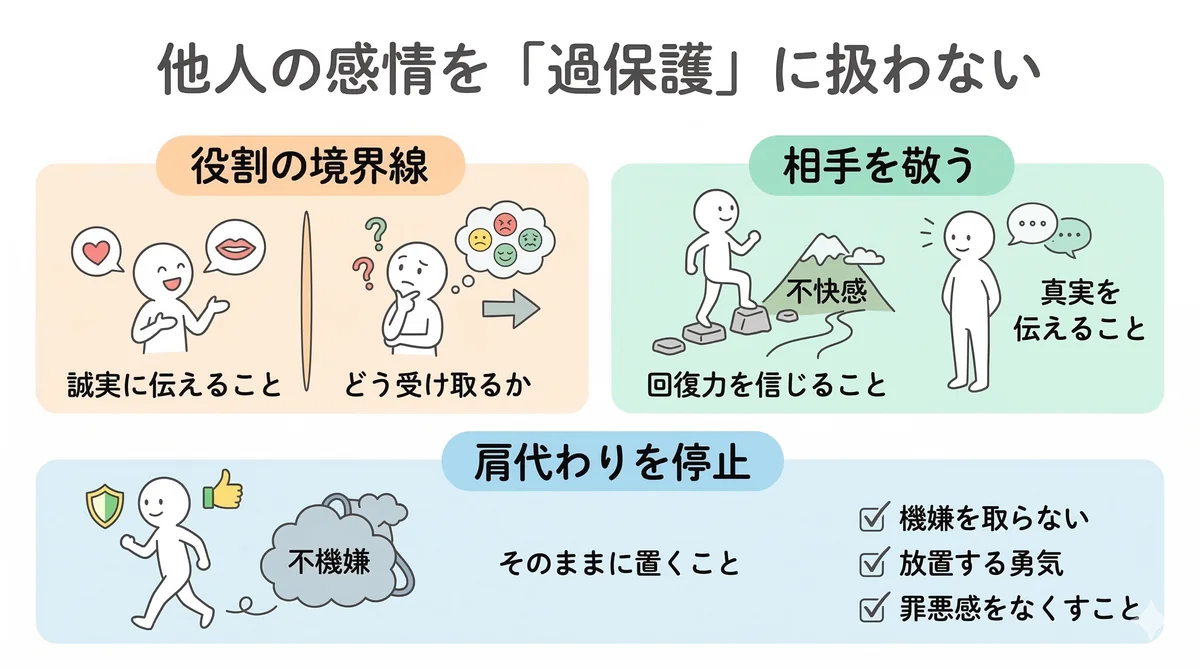 他人の感情を過保護に扱わないための考え方。誠実な伝達と相手の反応を切り分け、不機嫌を肩代わりしない様子の図解。