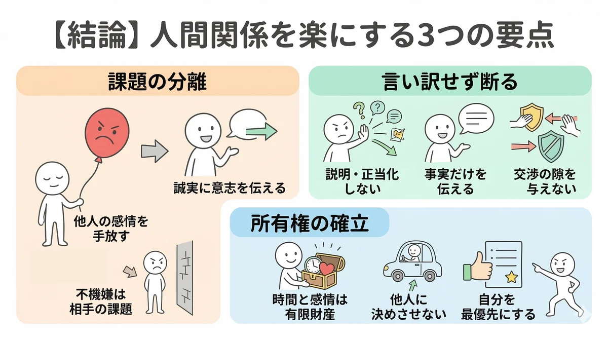 人間関係を楽にする3つの要点（課題の分離、言い訳せず断る、所有権の確立）を整理したインフォグラフィック。